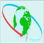 Satellite - Orbiting 1