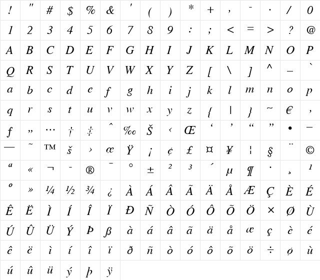 Thames Italic  glyph index