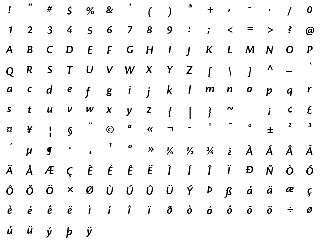 Cronos Pro Semibold Italic  glyph index