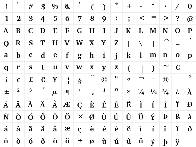 Charter Bd BT Bold  glyph index