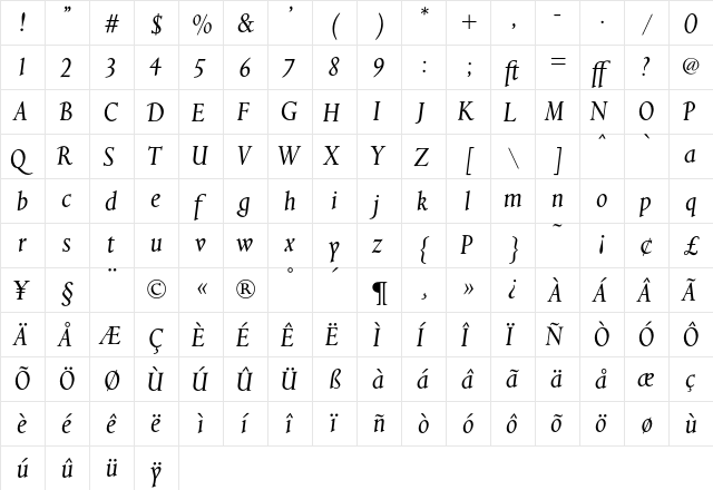 Aries ItalicRangingFigs  glyph index