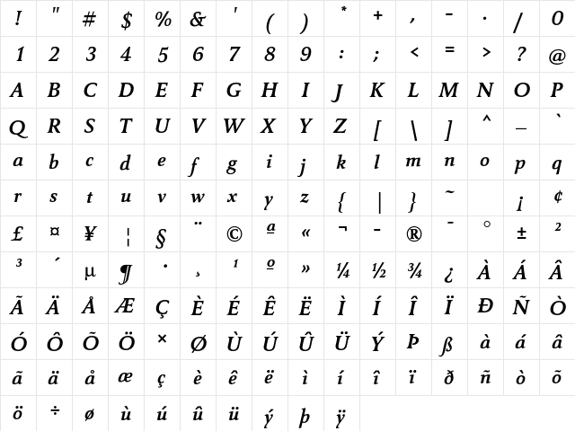 Carre Noir Std Bold Italic  glyph index