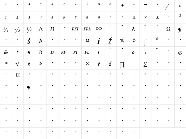 AtmaSerifExp-MediumItalicSC Regular  glyph index