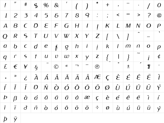 XYPERFORMULAIC Regular  glyph index