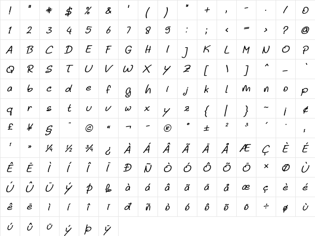 Noela Sherly Italic  glyph index
