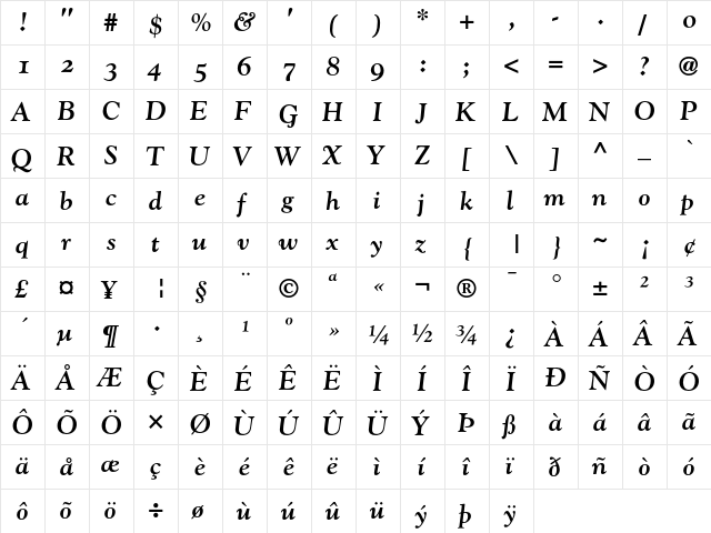 Goudy Bold Italic Old Style Figures  glyph index