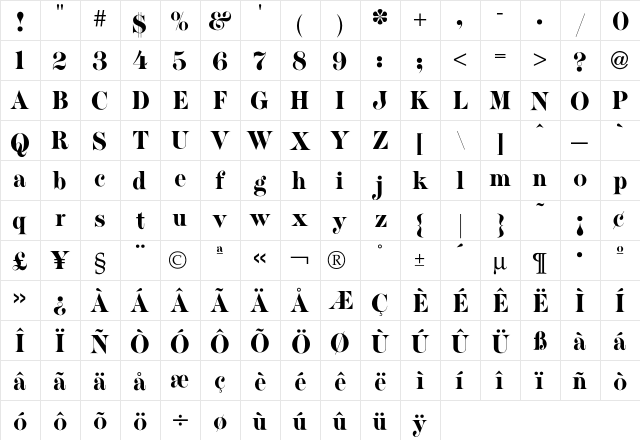 Milano Roman  glyph index