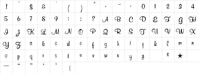 RichardMurray Roman  glyph index