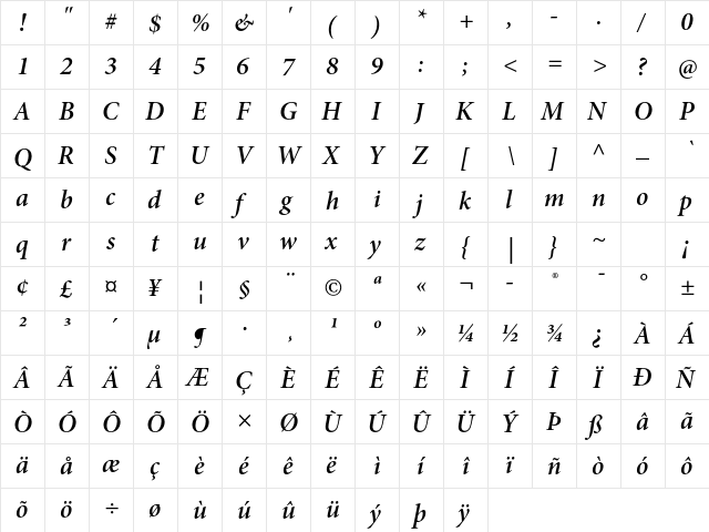 Minion Pro Semibold Italic Subhead  glyph index