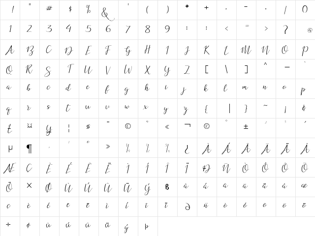Dogma Script Regular  glyph index