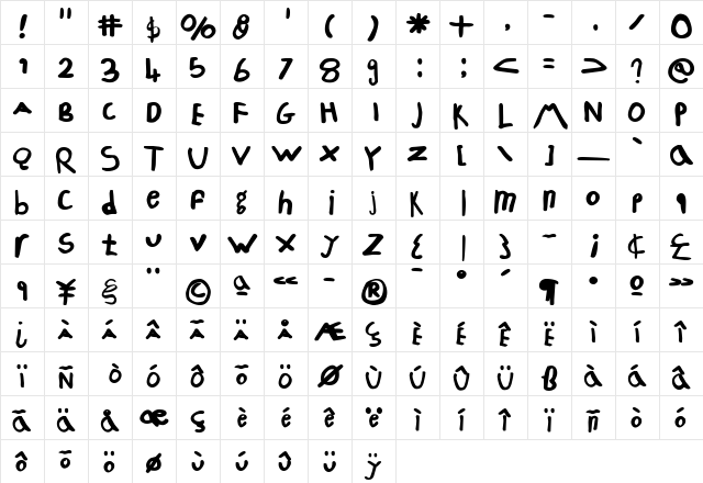 ChildsPlay Medium  glyph index