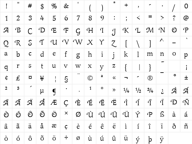 Latienne Becker Swash Regular  glyph index