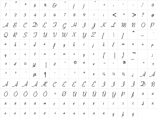 Coronet Italic  glyph index
