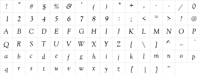 Goudy-Normal-It Regular  glyph index