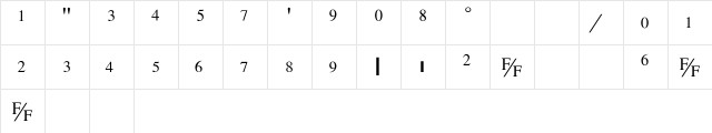 Freefract-Normal Regular  glyph index