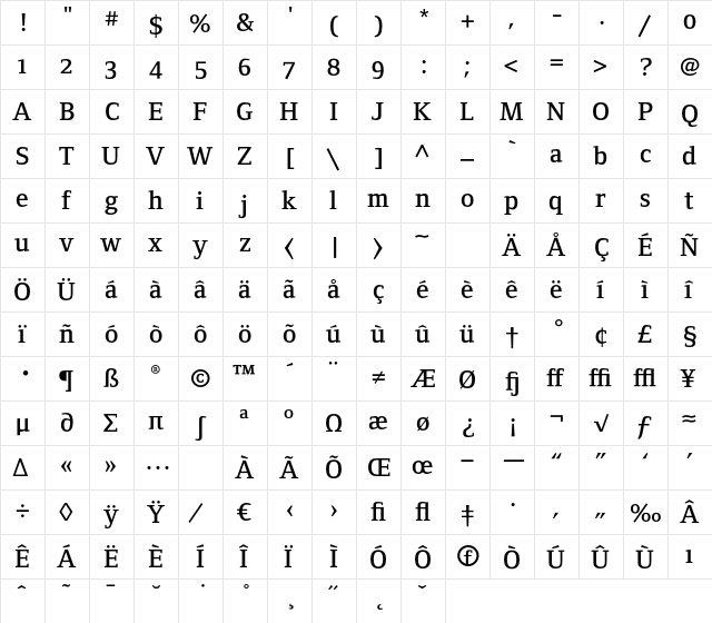 FoundryFormSerif DemiOSF  glyph index