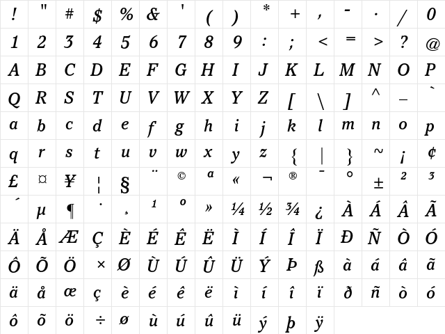 ATPacella Regular  glyph index