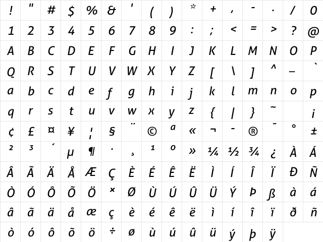 Aller Italic  glyph index