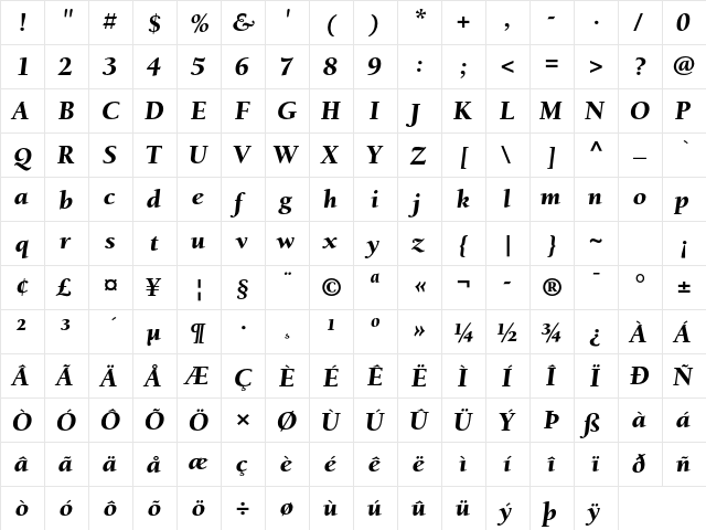 ITC Berkeley Oldstyle Std Black Italic  glyph index