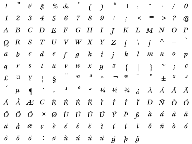 ITC Esprit Medium Italic  glyph index