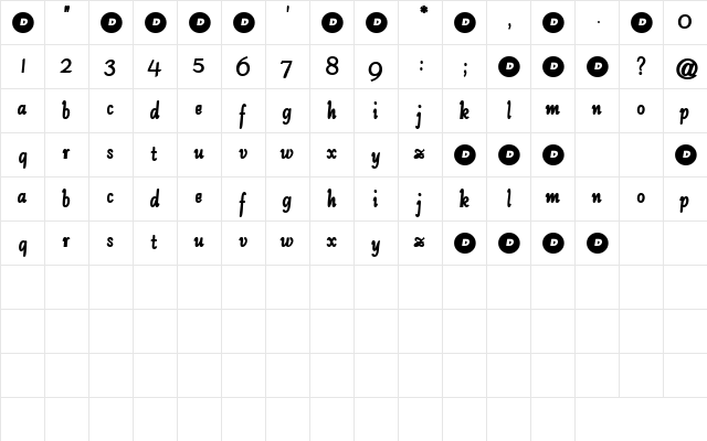Joey Regular  glyph index