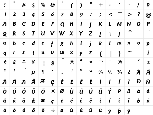 GoudySans Md BT Bold Italic  glyph index