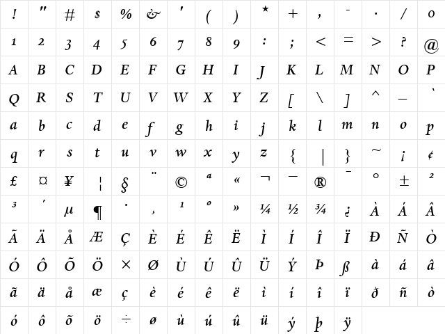 DanteMTOldstyleFigures-Medium MediumItalic  glyph index