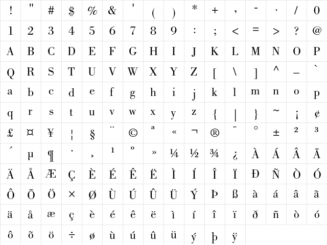 Bodoni Book  glyph index