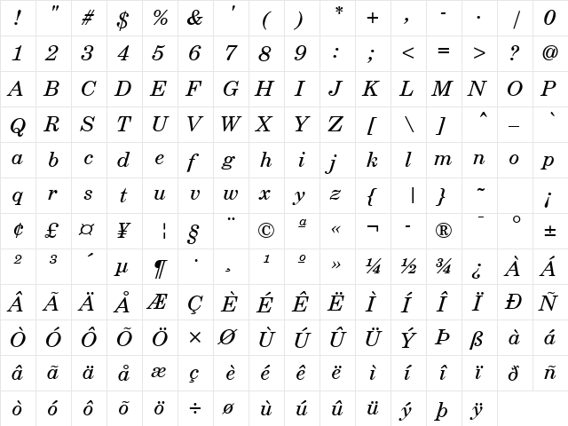 Copenhagen Italic  glyph index