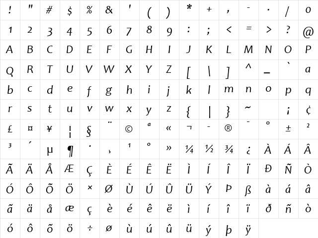 Candara Italic  glyph index