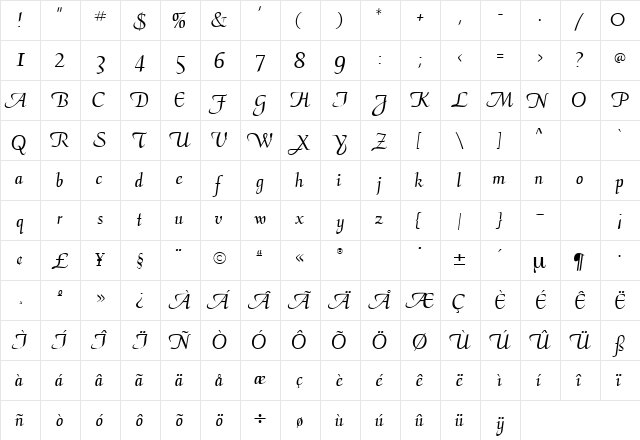 Aria Script Ssk Regular  glyph index
