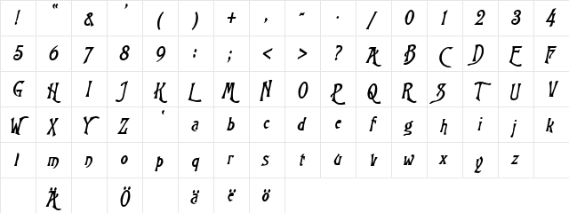 Wizard BoldItalic  glyph index