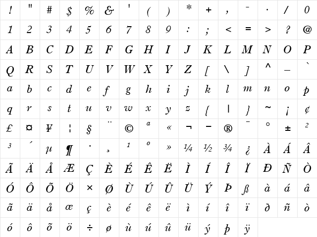 OldStyle7 RomanItalic  glyph index