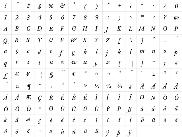 CliffordNine ItalicAltLF  glyph index