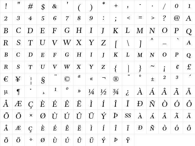 DTL Unico T Caps Italic  glyph index