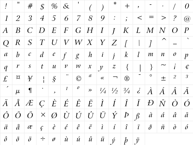 Bitstream Arrus Italic  glyph index