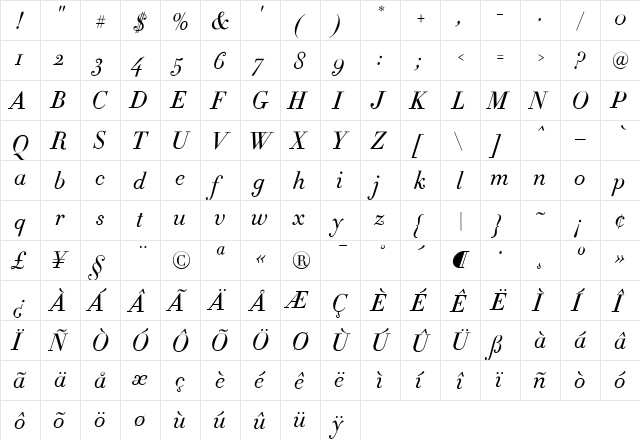 Didot Medium Italic  glyph index