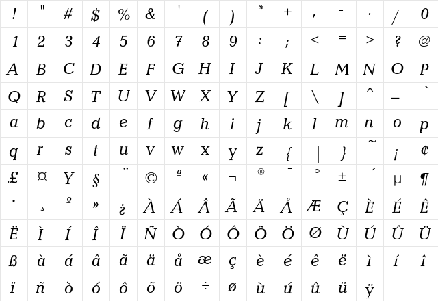 CandidaEF RegularItalic  glyph index