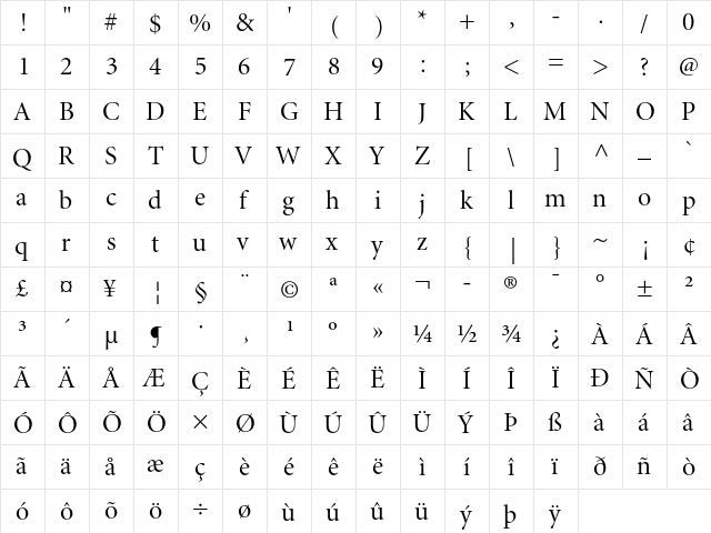Minion Display  glyph index