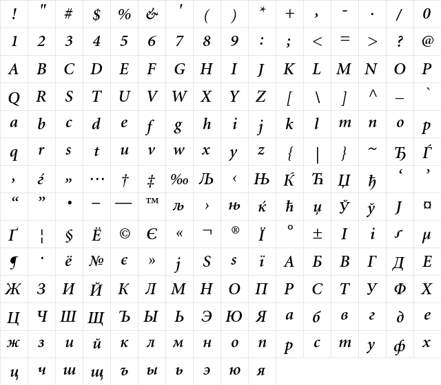 Minion Cyrillic Semibold Italic  glyph index