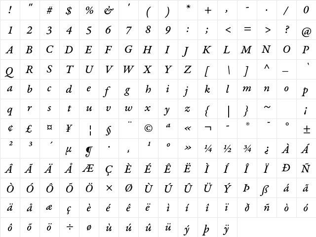 Garamond Premier Pro Medium Italic Caption  glyph index