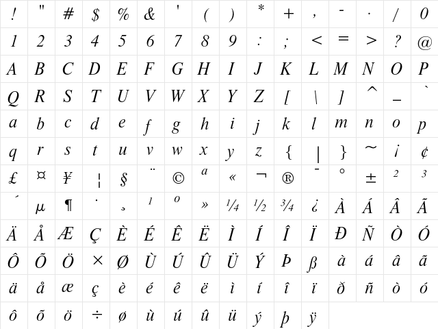 Dutch 801 Italic Headline  glyph index