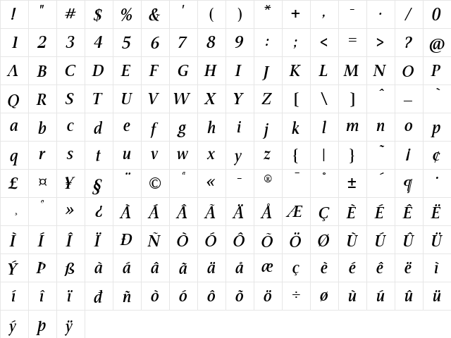 AIVeritas SemiBold  glyph index