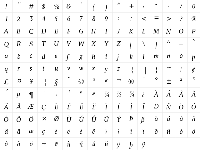 Octavian MT Italic  glyph index