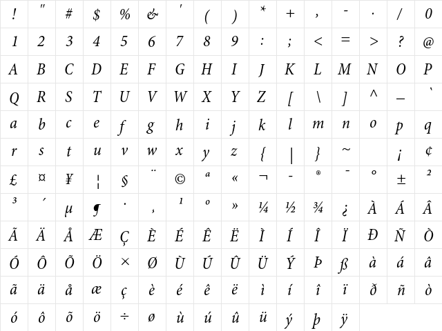 Minion Pro Cond Italic  glyph index