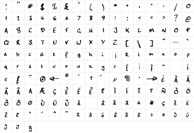 CityArtScriptSSK Regular  glyph index