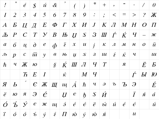 Mak_TimesIM Italic  glyph index