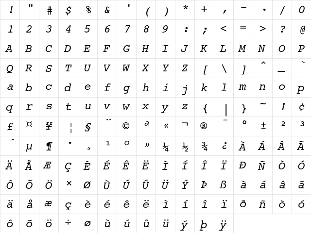 Courier 10 Pitch Italic  glyph index