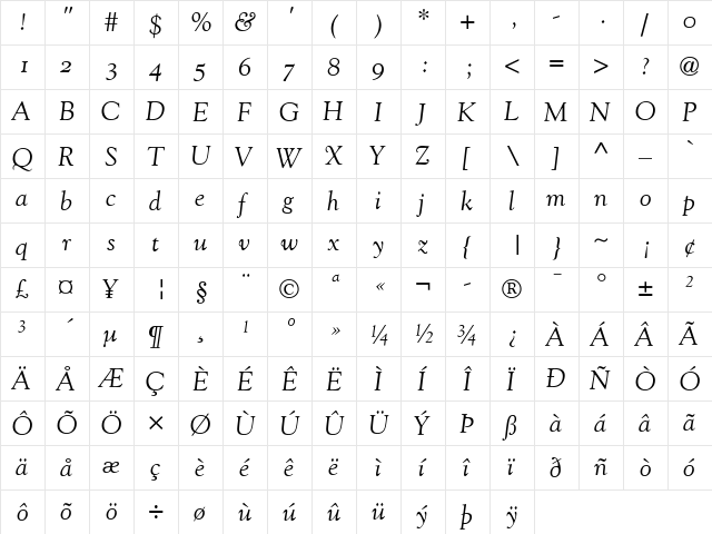 Goudy SC Italic  glyph index
