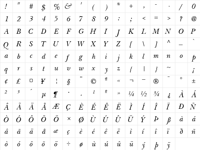 BaskervilleSSK Italic  glyph index